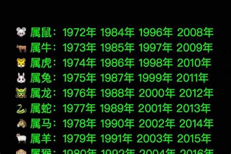 73年属相|1973年1月出生属什么生肖